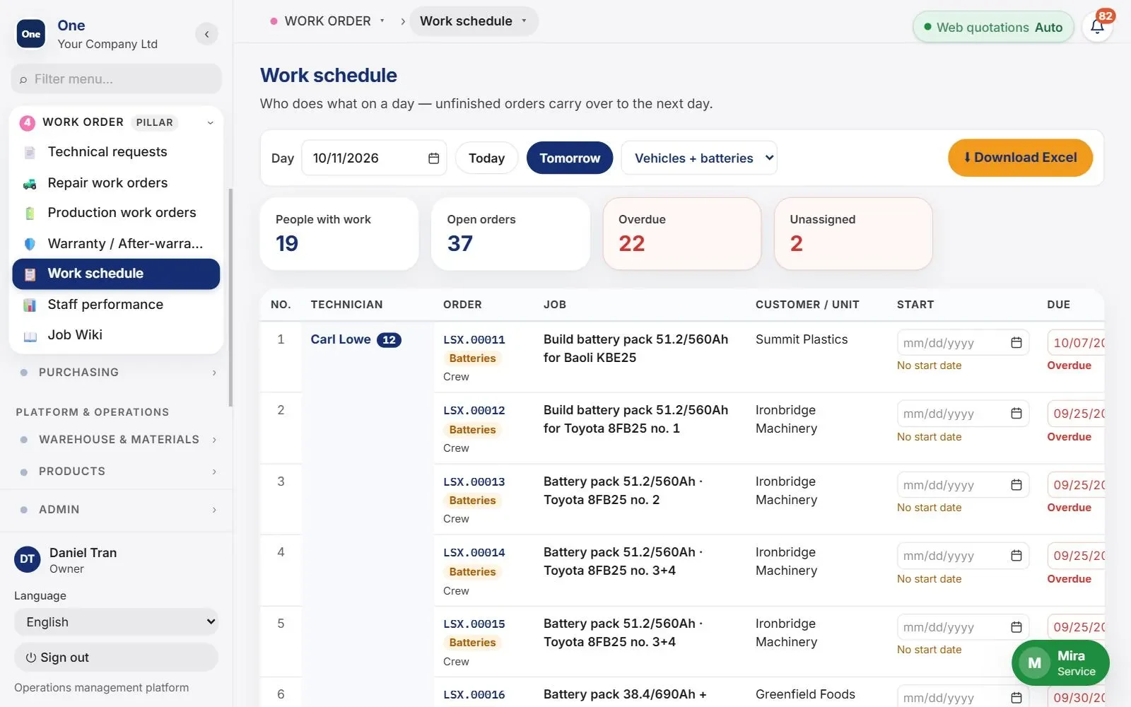 The work schedule by technician, with battery and forklift repair jobs, due dates and overdue work
